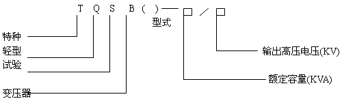 精品工頻交直流試驗(yàn)變壓器