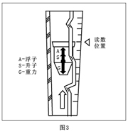 玻璃管浮子流量計