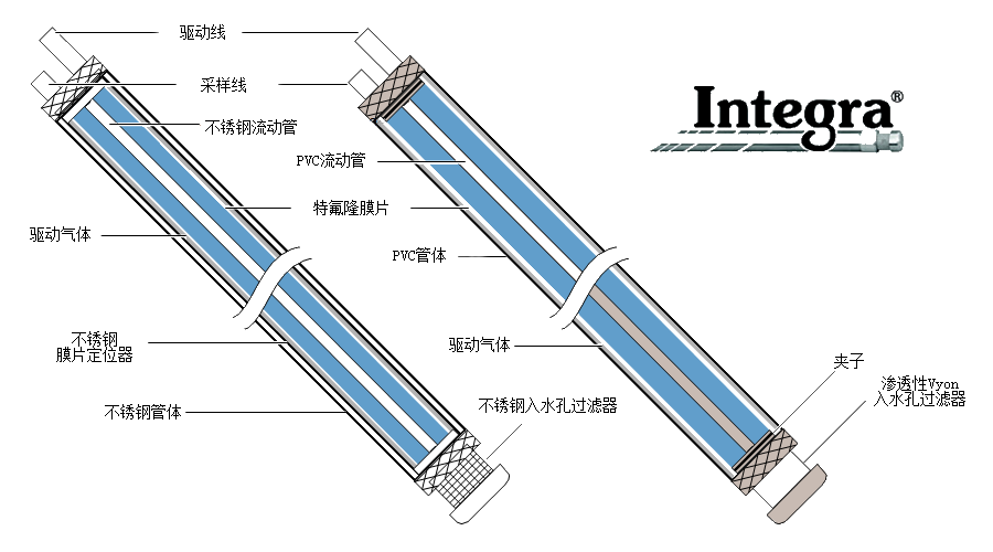 膜片泵地下水采樣器示意圖
