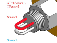 西門機電SEMEMRFS（Ex）型本安防爆熱式流量開關 工作原理