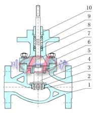 籠式閥芯(導向型)