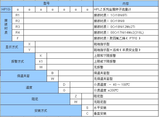 金屬管浮子選型