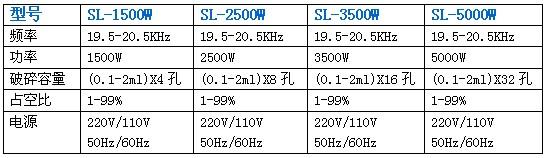 非接觸超聲波細胞裂解系統