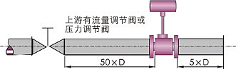 LUGB一體輸出型渦街流量計