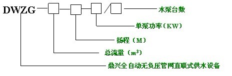 設(shè)備型號編制說明