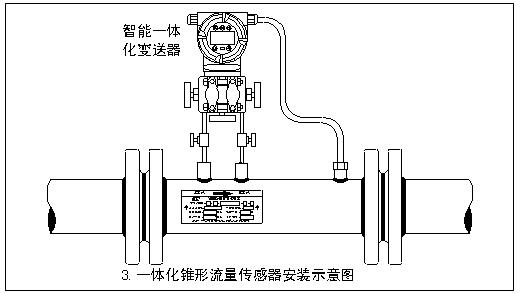 V錐流量計(jì)