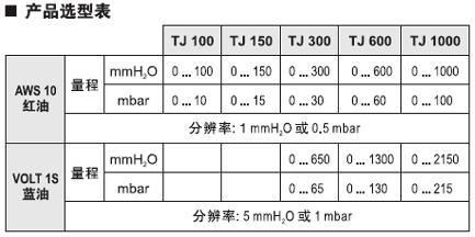 TJ系列u型壓差計選型表